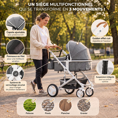 Maman poussant la poussette 3 en 1 Essentielle Anthracite grise avec nacelle sur châssis blanc, zooms sur les équipements